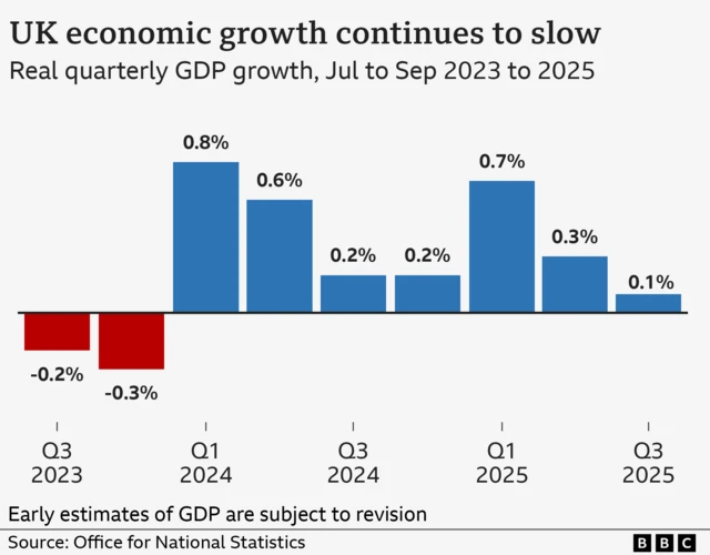The UK's Economy in 2025: Challenges and Opportunities Ahead