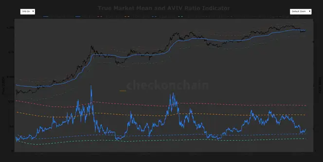 Bitcoin's Price Approaches Critical $79,200 Threshold Amid Market Speculation