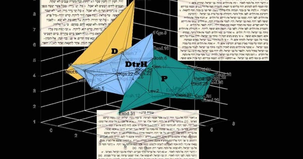 AI Breakthrough Reveals Likely Authors of Biblical Texts Through Language Analysis