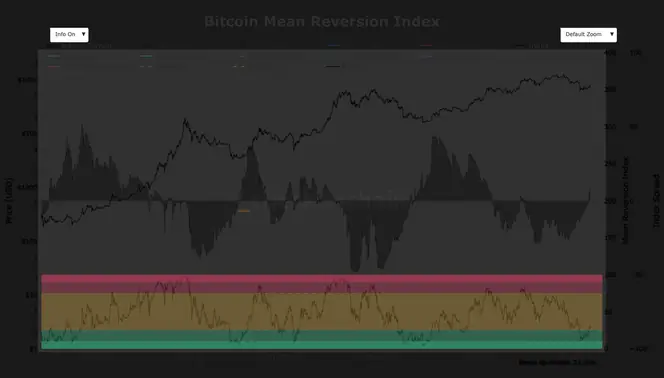 Bitcoin Reaching $40,000 Expected to Be Statistically Unlikely, Says Analyst