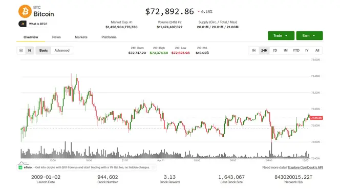 Bitcoin and Market Stability in Spotlight as U.S.-Iran Talks Begin