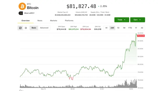 Bitcoin Hits $82,000 as Coinbase Rallies Amid Clarity Act Progress