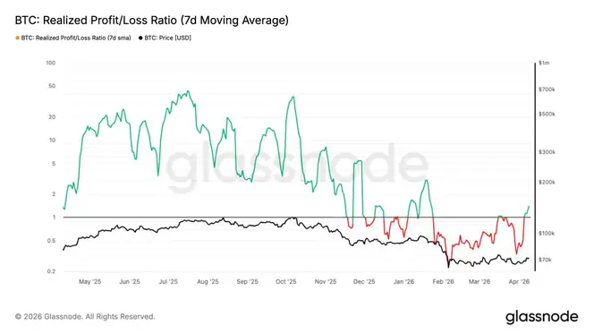 Bitcoin Shows Signs of Market Recovery as Selling Pressure Eases