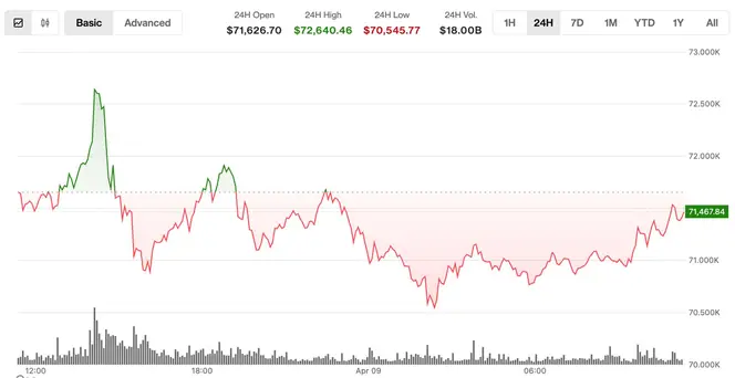 Bitcoin Faces Stalemate Below Resistance as Analysts Disagree on Future Trends