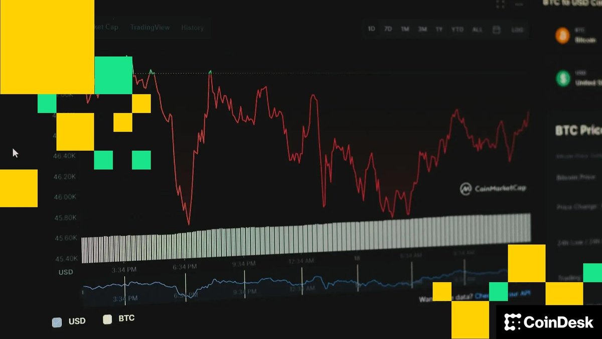 Bitcoin Price Falls to $68,000 Amid Market Uncertainty and Cautious Trading